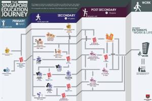 Singapore Education Journey